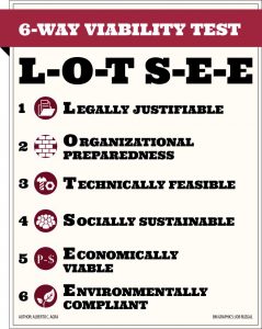 10 LOT SEE Viability