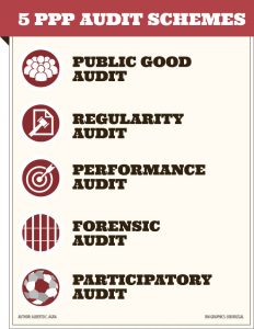 13 Audit