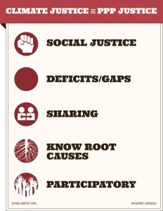 14 Climate Justice