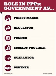 16 Govt Role