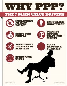 2 Value Drivers
