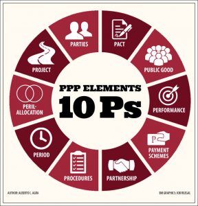 3 10 Ps Elements