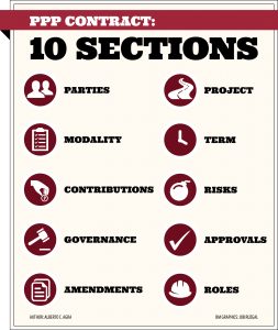 6 Contracts