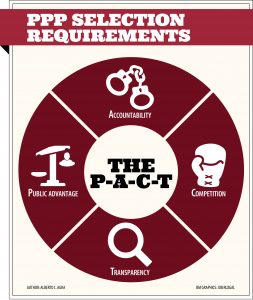 9 PACT Selection