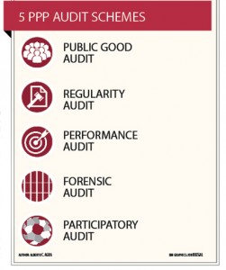 5 PPP AUDIT SCHEMES