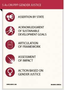 Infographic_5As ON PPP GENDER JUSTICE