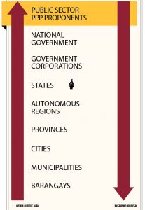 Public Sector PPP Components