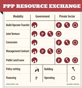 19 Resource Exchange