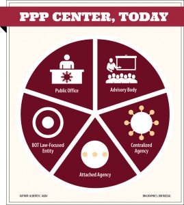 21 PPP Center