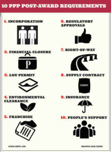 10 PPP Post Award Requirements