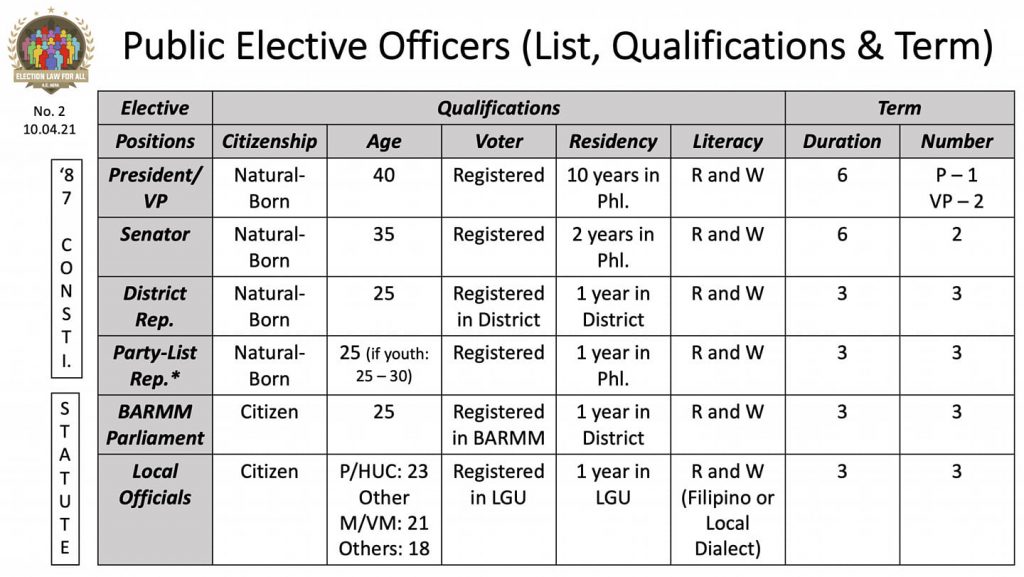 No.2 Public Elective Officers